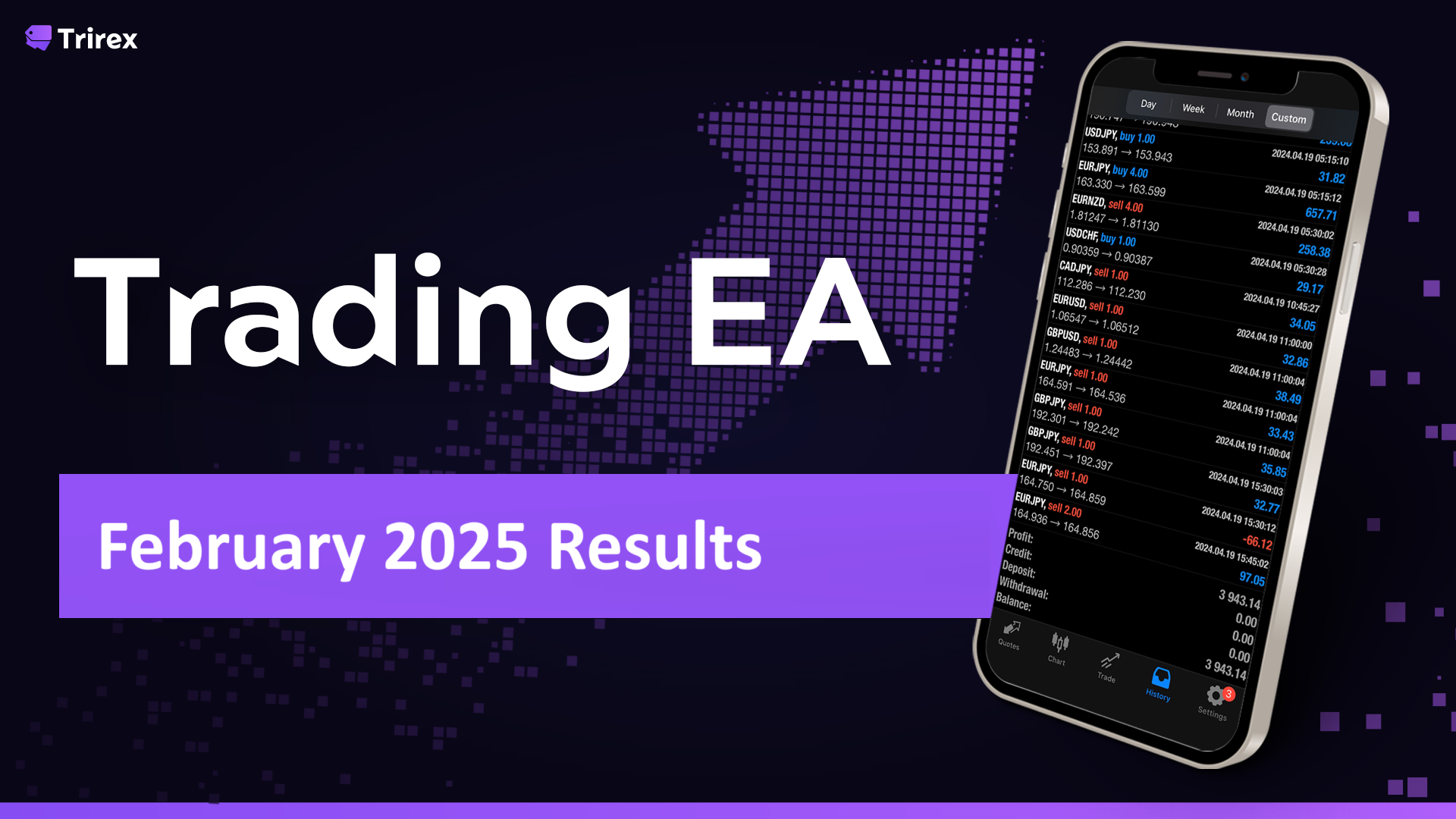 february 2025 forex bot
